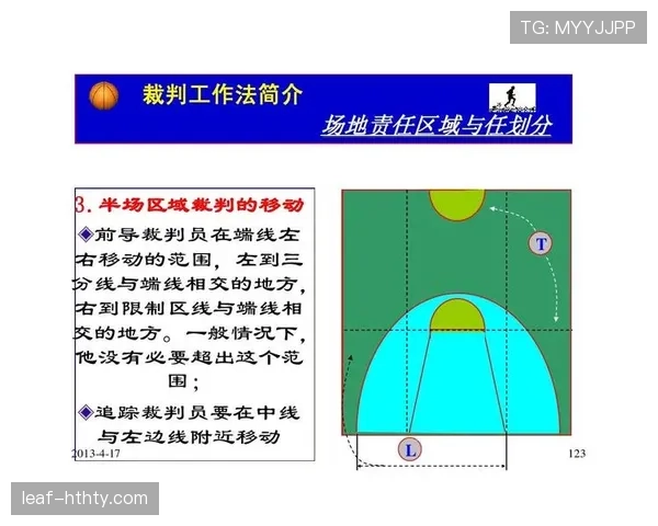 篮球规则中篮下干扰球的判罚依据与具体定义标准详细解析