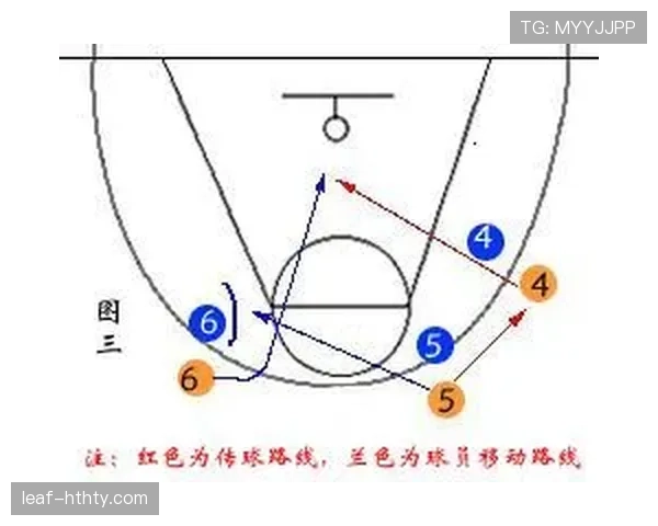 篮球持球掩护规则详解：何时合法？何时违例？