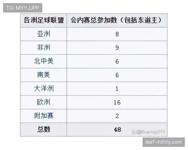 2026世界杯出线条件怎么算 2026世界杯出线条件怎么算