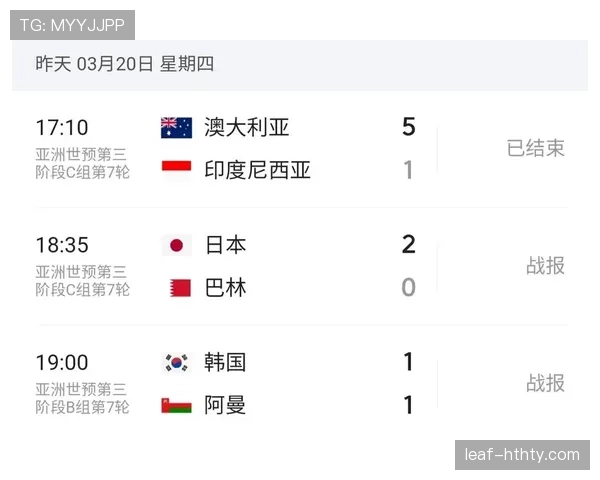 卡塔尔队能否在2026美加墨世界杯再现亚洲奇迹 卡塔尔队能否在2026美加墨世界杯再现亚洲奇迹