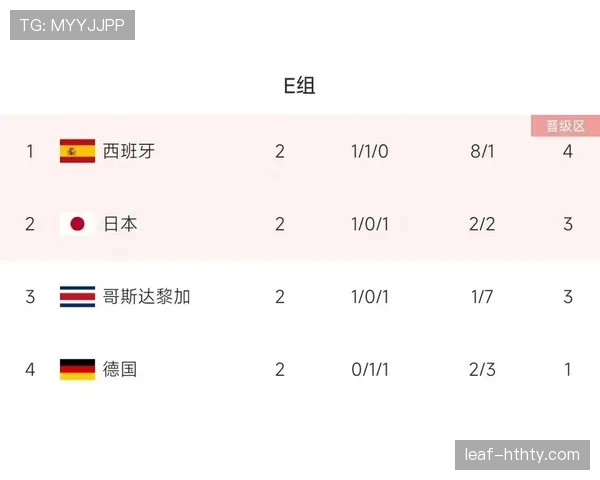德国锁定出线资格概率分析