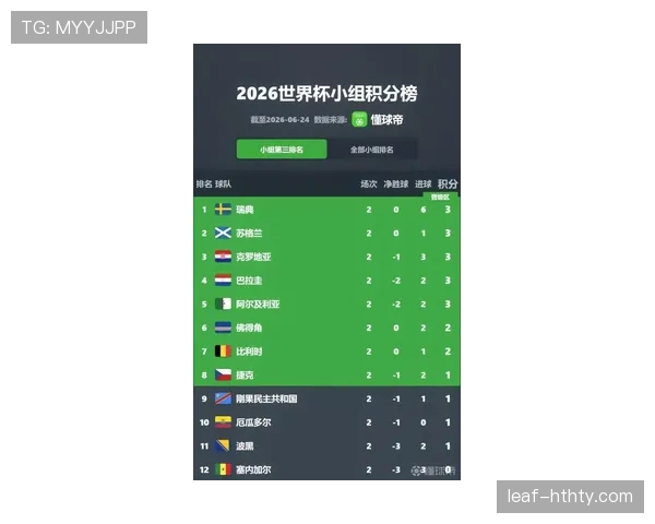2026世界杯阿尔及利亚晋级32强:小组末轮平局带来关键结果 2026世界杯阿尔及利亚晋级32强:小组末轮平局带来关键结果